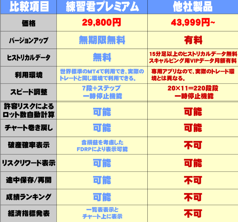 fx-training-renshuu-kun